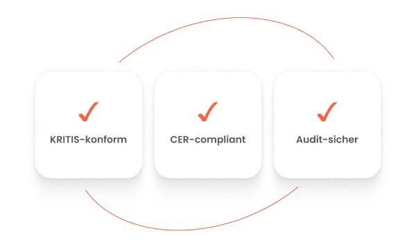 Zapewnienie zgodności z KRITIS i dyrektywą CER