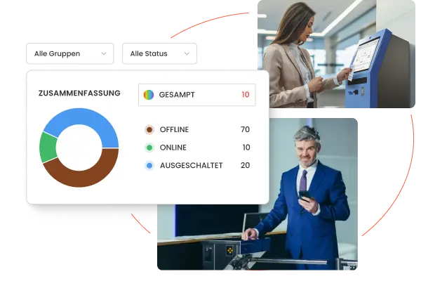 Kompleksowa kontrola dostępu