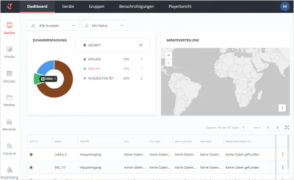 Tryb awaryjny oraz śledzenie ewakuacji