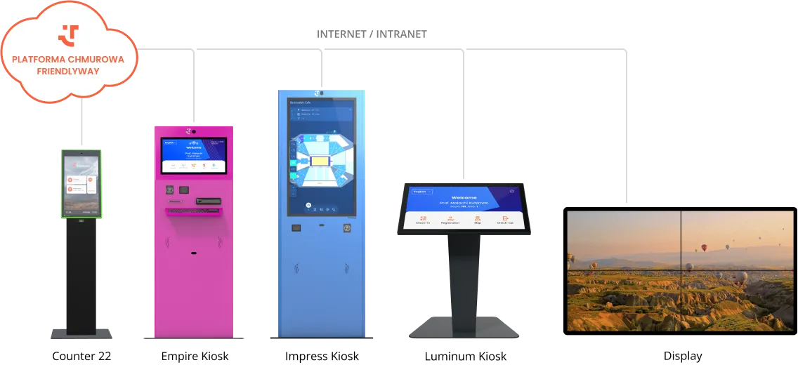 Rozwiązanie oparte na platformie friendlyway Cloud