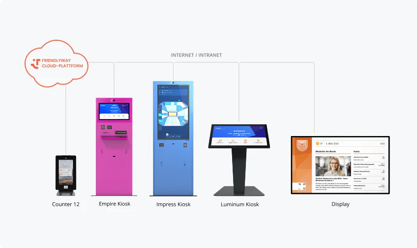 Kluczowe funkcje wspierające integrację z procesami biznesowymi