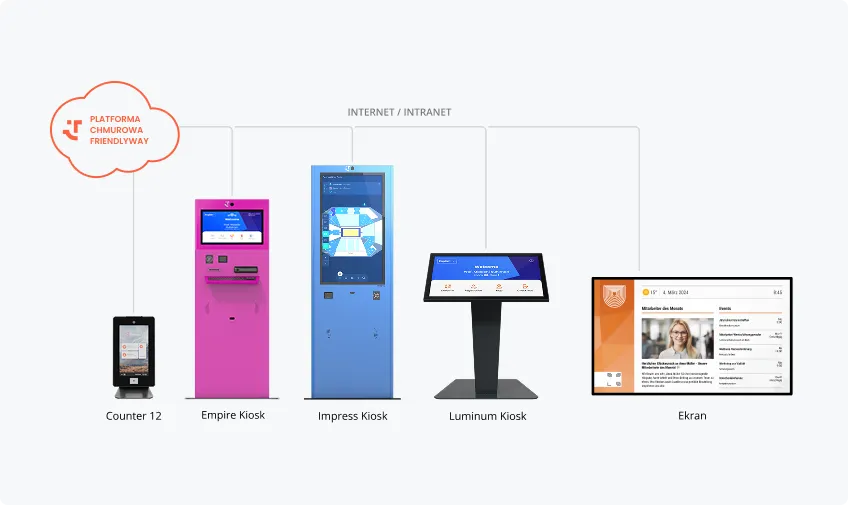 Najlepsze praktyki integracji