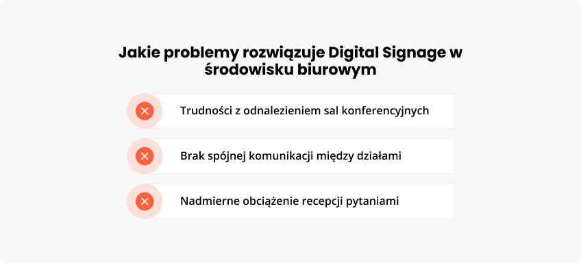 Jakie rozwiązuje Digital Signage w środowisku biurowym