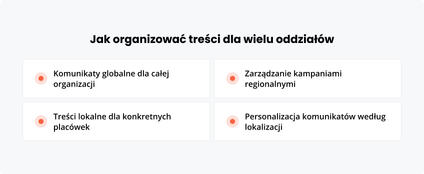 Jak organizować dla wielu oddziałów