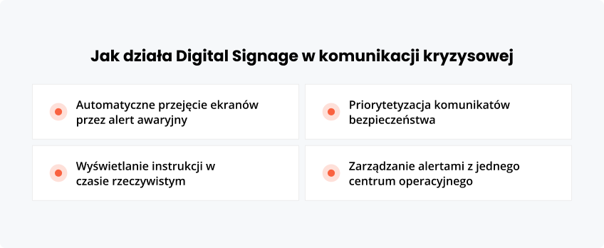Jak Digital Signage w komunikacji kryzysowej