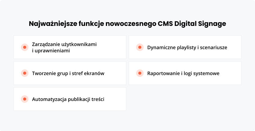Najważniejsze funkcje nowoczesnego CMS Digital Signage