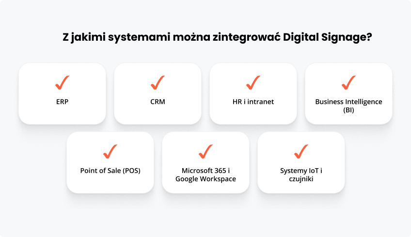 Z jakimi systemami zintegrować Digital Signage?