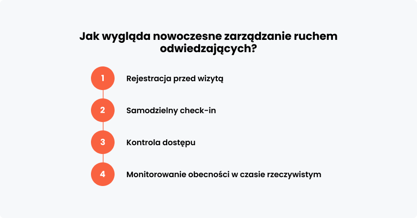 Jak wygląda nowoczesne zarządzanie ruchem?
