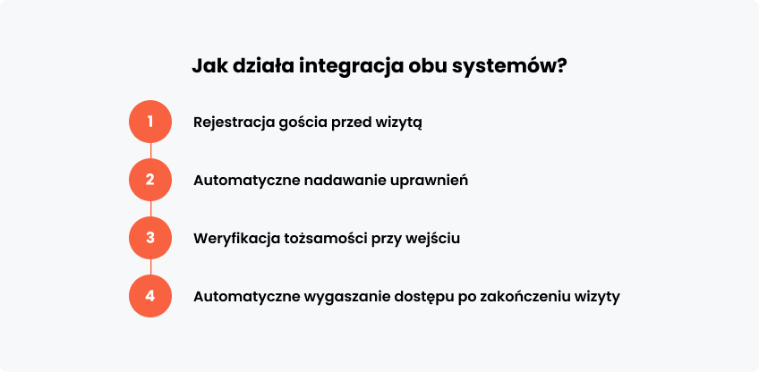 Jak działa integracja systemów?
