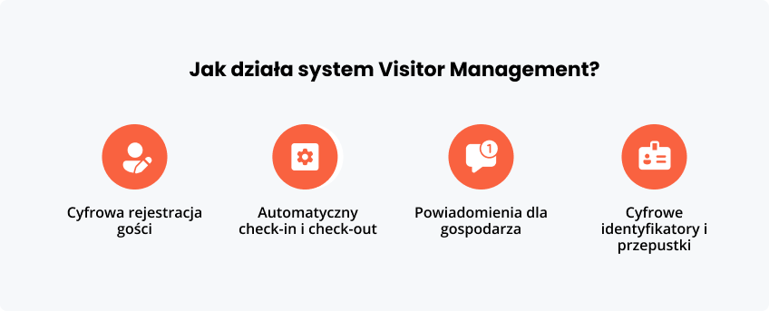 Jak działa Visitor Management?