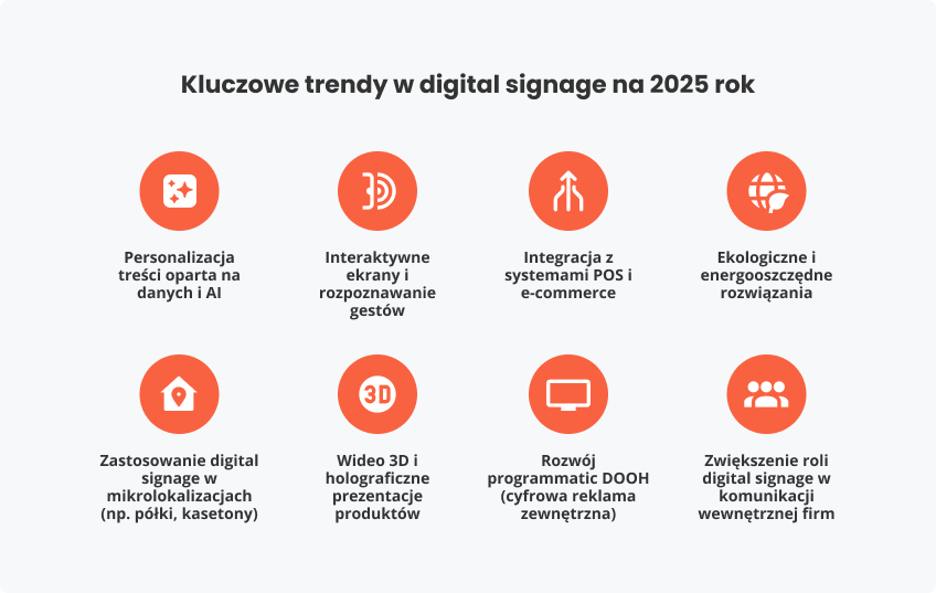 Kluczowe trendy w digital signage