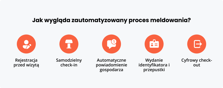 Jak wygląda zautomatyzowany proces meldowania?