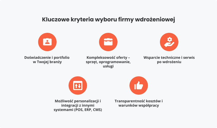 Przewodnik po wyborze firmy digital signage