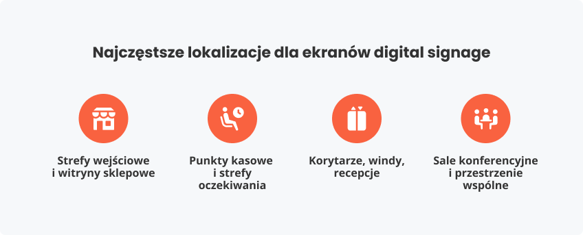 Najczęstsze lokalizacje ekranów digital signage
