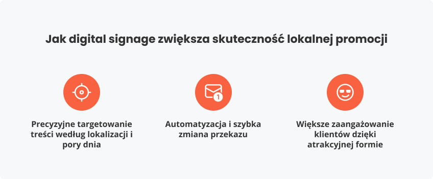 Jak digital signage zwiększa skuteczność promocji