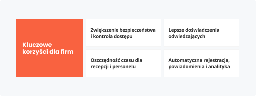 Kluczowe korzyści firm
