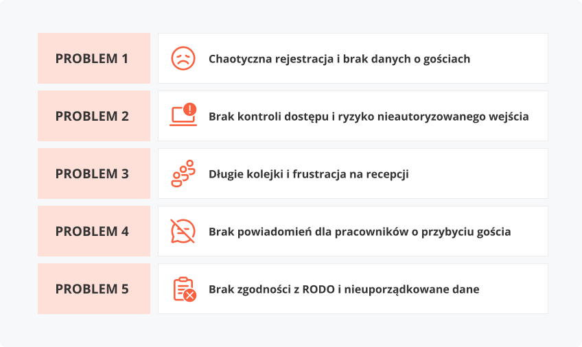 5 problemów związanych z obsługą gości