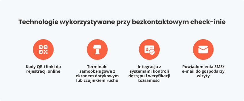 Technologie wykorzystywane przy check-inie