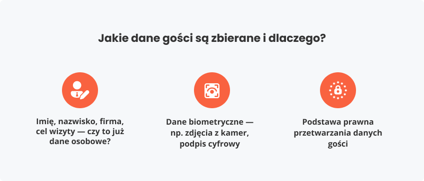 Jakie dane gości są zbierane dlaczego
