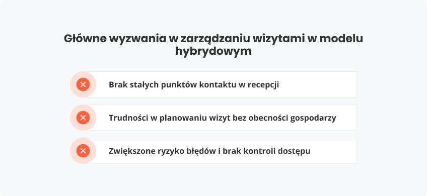 Główne wyzwania zarządzaniu wizytami w modelu hybrydowym