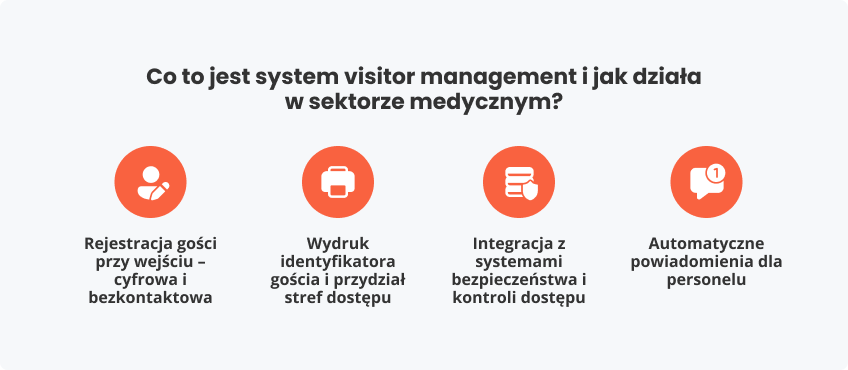Co to jest system visitor management i jak działa w medycznym?