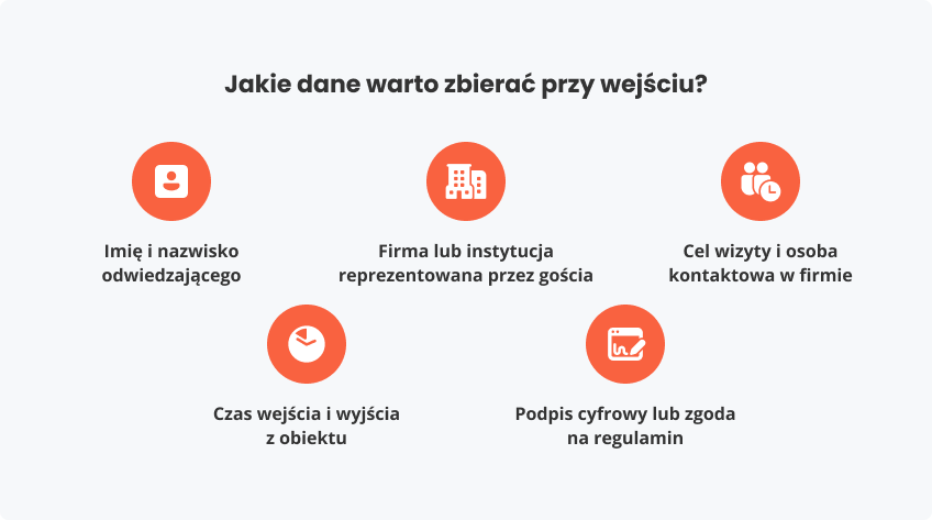 Jakie dane warto zbierać wejściu?