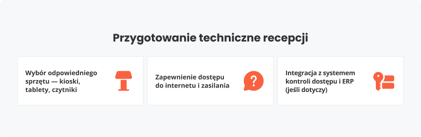 Przygotowanie recepcji