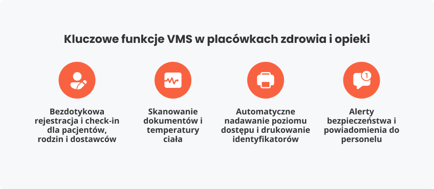 Kluczowe funkcje VMS placówkach zdrowia i opieki