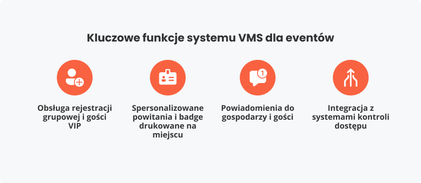 Kluczowe funkcje systemu VMS dla eventów