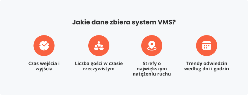 Jakie dane zbiera system VMS