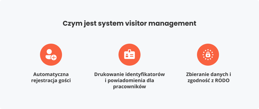 Czym jest system visitor management jak działa w recepcji