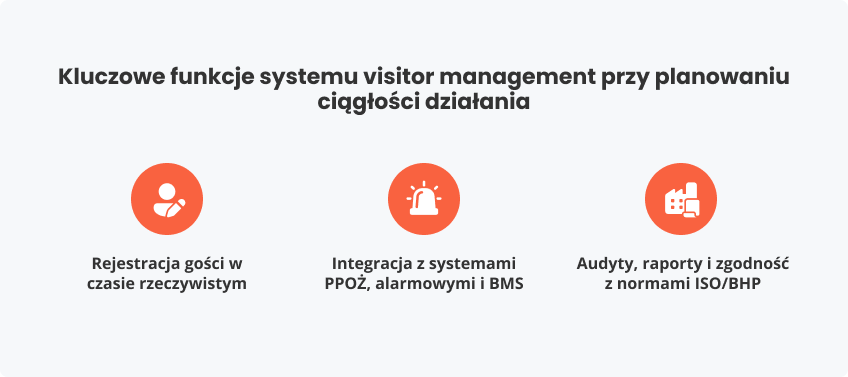 Kluczowe funkcje systemu visitor management planowaniu ciągłości działania