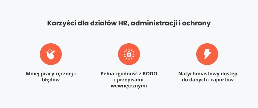 Korzyści dla działów HR, administracji ochrony