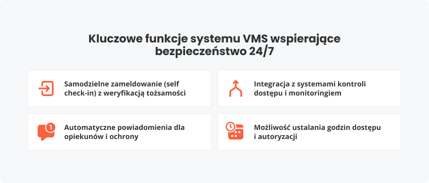 Kluczowe funkcje systemu VMS wspierające bezpieczeństwo