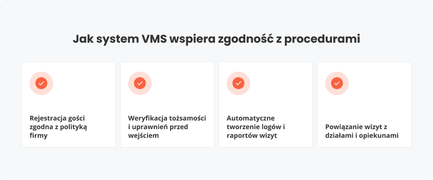 Jak system VMS wspiera zgodność procedurami