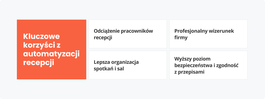 Kluczowe korzyści automatyzacji recepcji