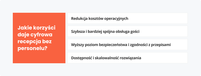Jakie korzyści cyfrowa recepcja bez personelu?