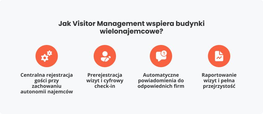 Jak Visitor Management budynki wielonajemcowe