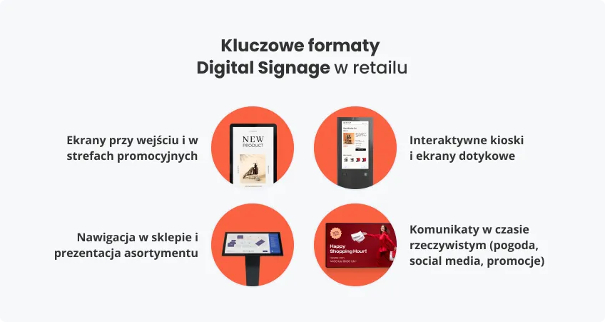 Kluczowe formaty Digital Signage retailu