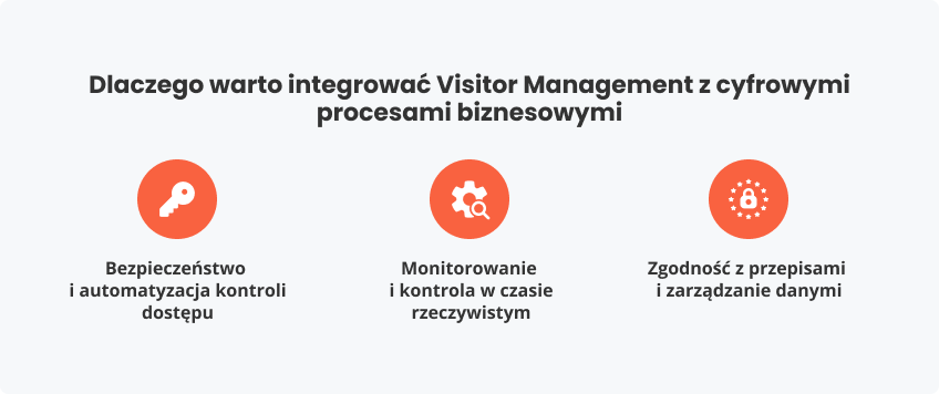 Dlaczego integrować Visitor Management z cyfrowymi procesami biznesowymi