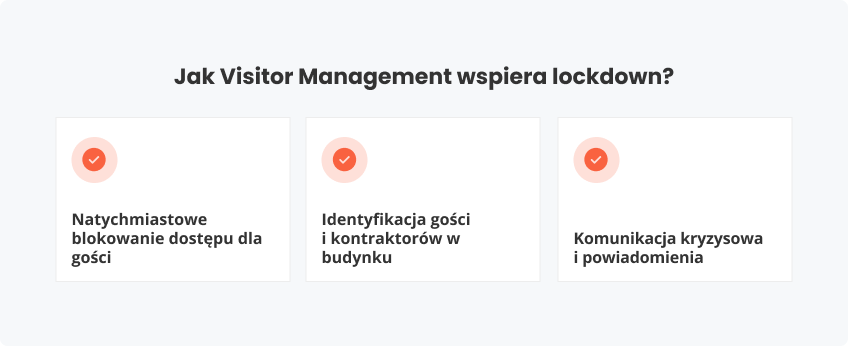 Jak Visitor Management lockdown?