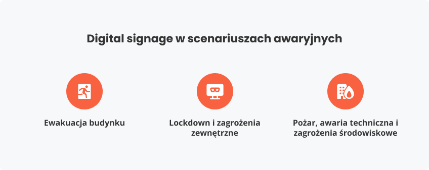 Digital signage scenariuszach awaryjnych
