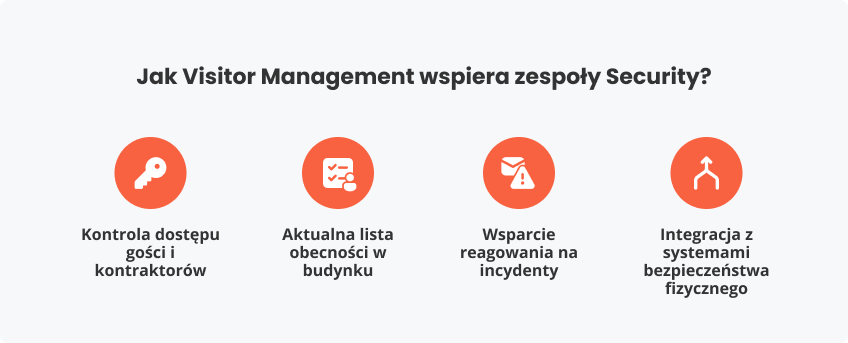 Jak Visitor Management wspiera Security?