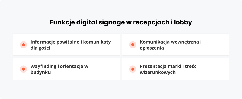 Funkcje digital signage w recepcjach lobby