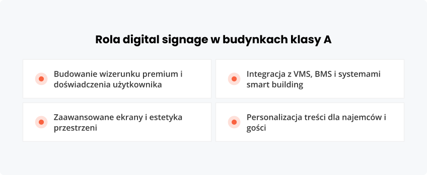 Rola digital signage budynkach klasy A