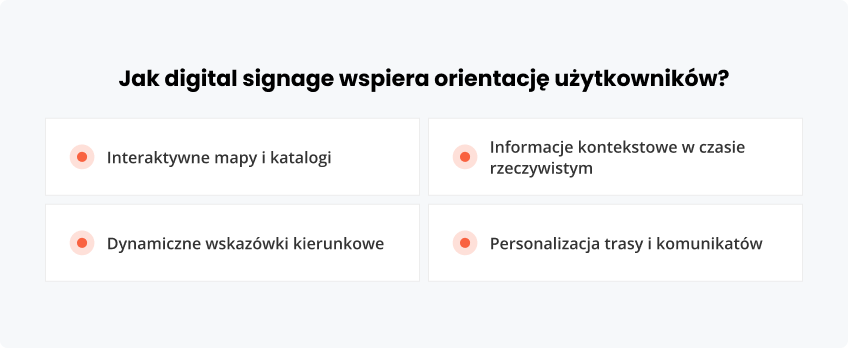Digital signage wspiera orientację użytkowników?