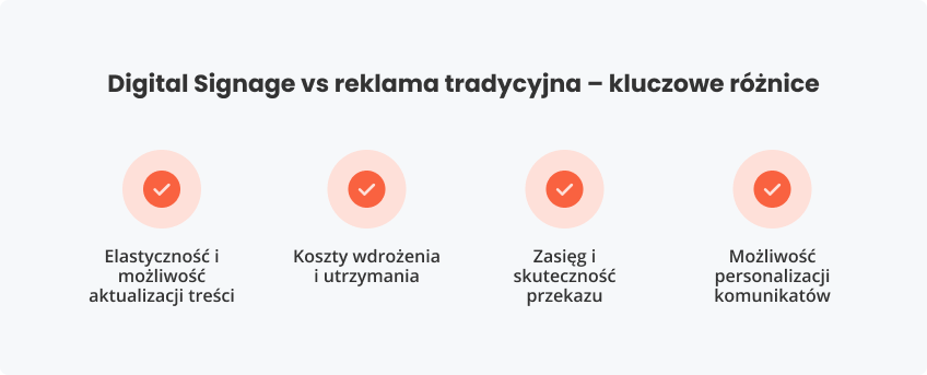 Digital Signage vs reklama tradycyjna – różnice
