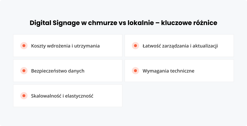 Digital Signage w chmurze lokalnie – kluczowe różnice