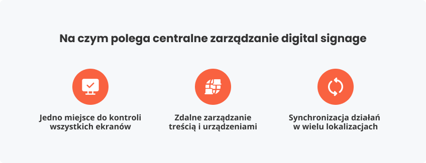 Na czym centralne zarządzanie digital signage