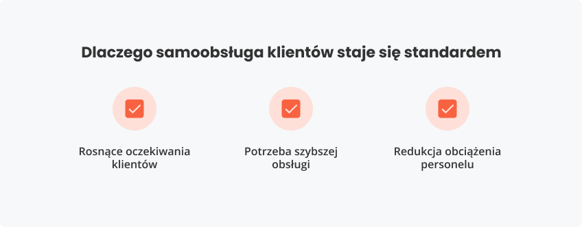 Dlaczego samoobsługa klientów staje standardem